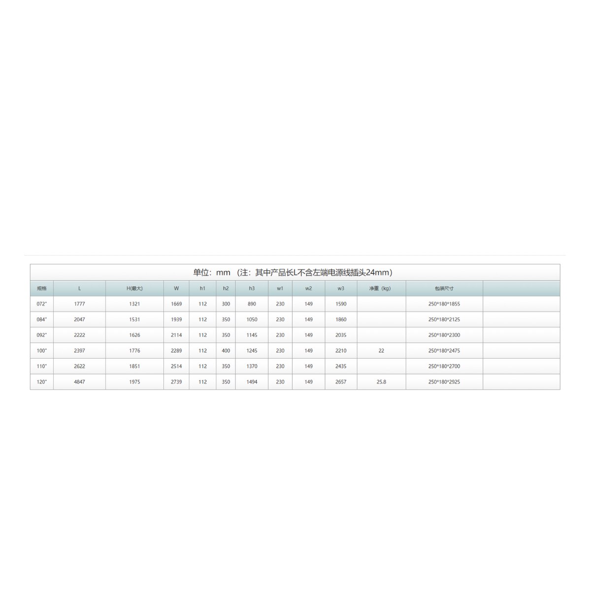Screen Gems SG-DFS 84
